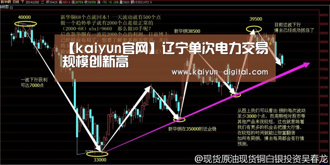 kaiyun官网